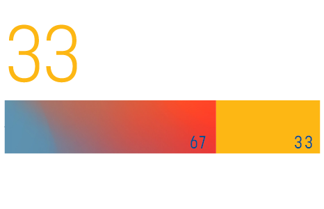 Graph - 33 engagements with policy makers and advocates