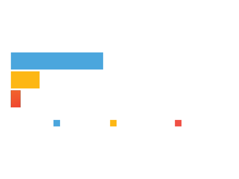 Expense graph