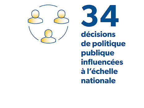34 décisions de politique publique influencées à l’échelle nationale 