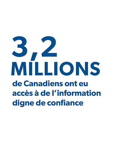 3,2 millions de Canadiens ont eu accès à de l’information digne de confiance 