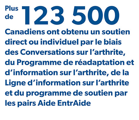 Plus de 123 500 Canadiens ont obtenu un soutien individuel 