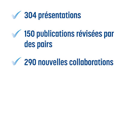 304 présentations 

150 publications révisées par des pairs 

290 nouvelles collaborations 

 