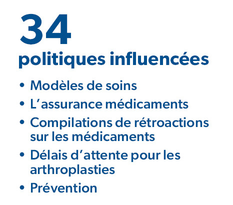 34 politiques influencées : Modèles de soins, L’assurance médicaments, Compilations de rétroactions sur les médicaments, Délais d’attente pour les arthroplasties, Prévention