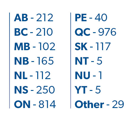 numbers by communities: AB - 212, BC - 210, MB - 102, NB - 165, NL - 112, NS - 250, ON - 814, PE - 40, QC - 976, SK - 117, NT - 5, NU - 1, YT - 5, Other - 29