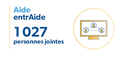  Aide entrAide: 1 027 personnes jointes  