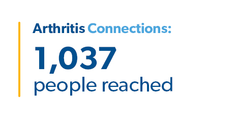 Arthritis Connections: 1,037 people reached  