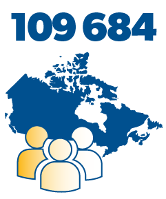 109 684