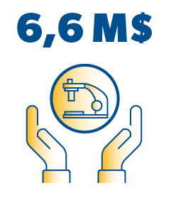 6,6 M$