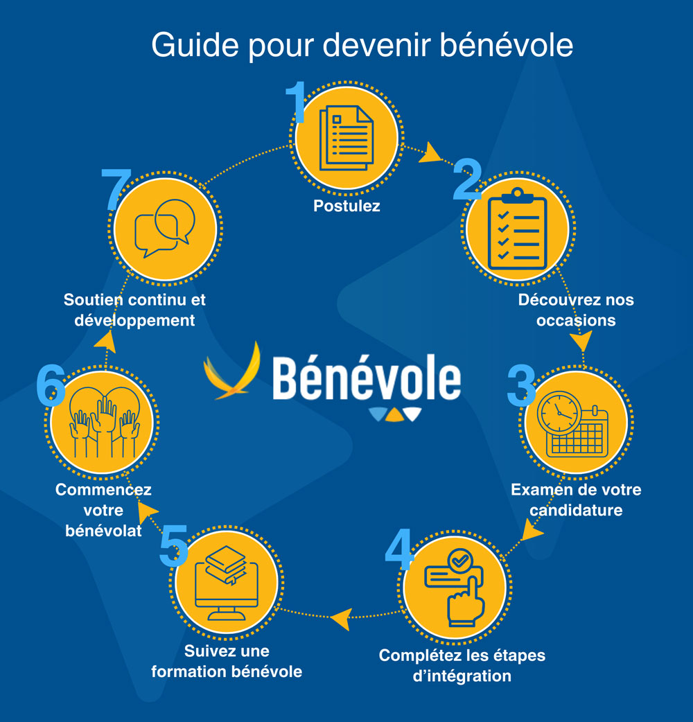 Volunteer Application Route
