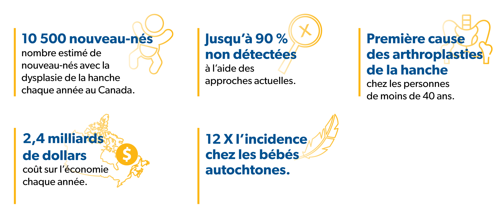 Infographie sur la dysplasie de la hanche (DDH) au Canada