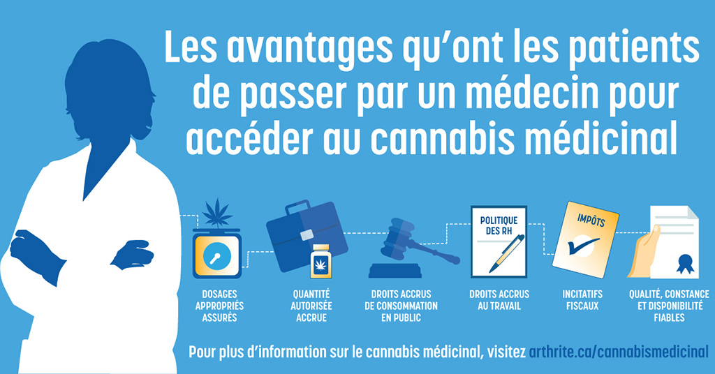 Les avantages qu'ont les patients de passer par un médecin pour accéder au cannabis médicinal