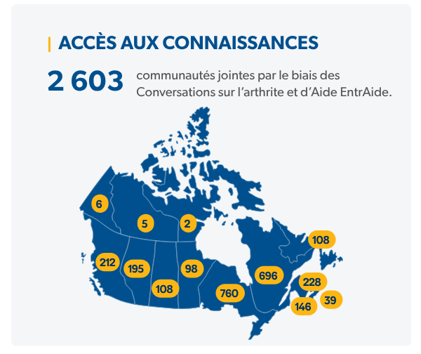 stat graphic on knowledge access