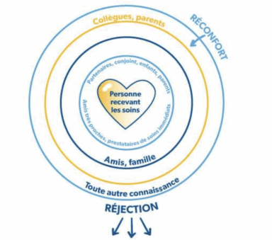 R&eacute;jection et r&eacute;confort