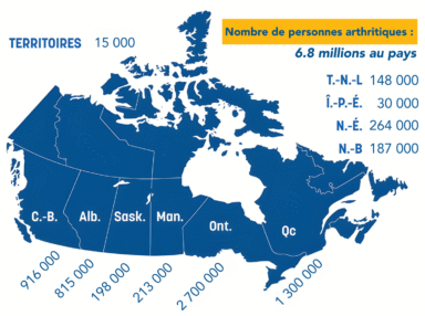 Arthritis in Canada